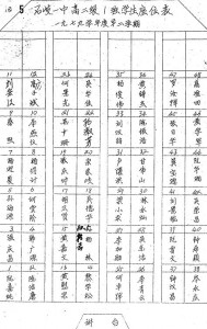 中山一中80届1班座位表